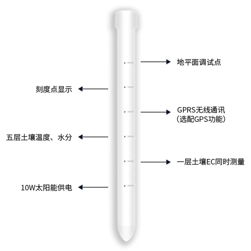 土壤墑情監測儀有什么優勢？