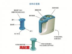 小麥水分檢測方法：糧食水分檢測儀